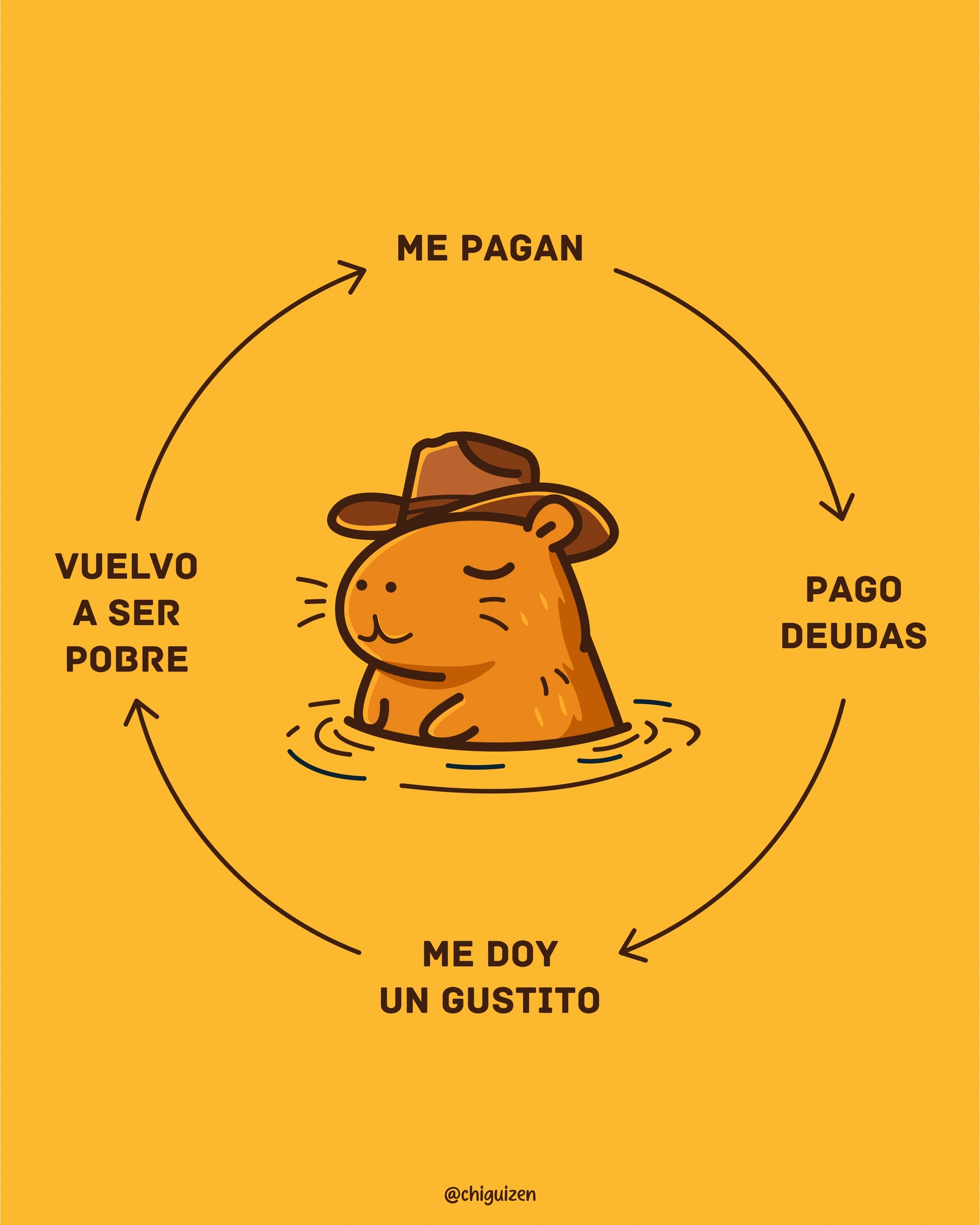 El ciclo del sueldo, al estilo Chigüizen